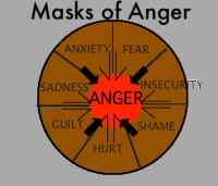 masks_of_anger_