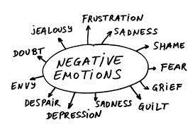 negativity