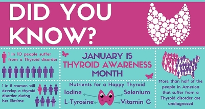 Thyroid_Awareness_month